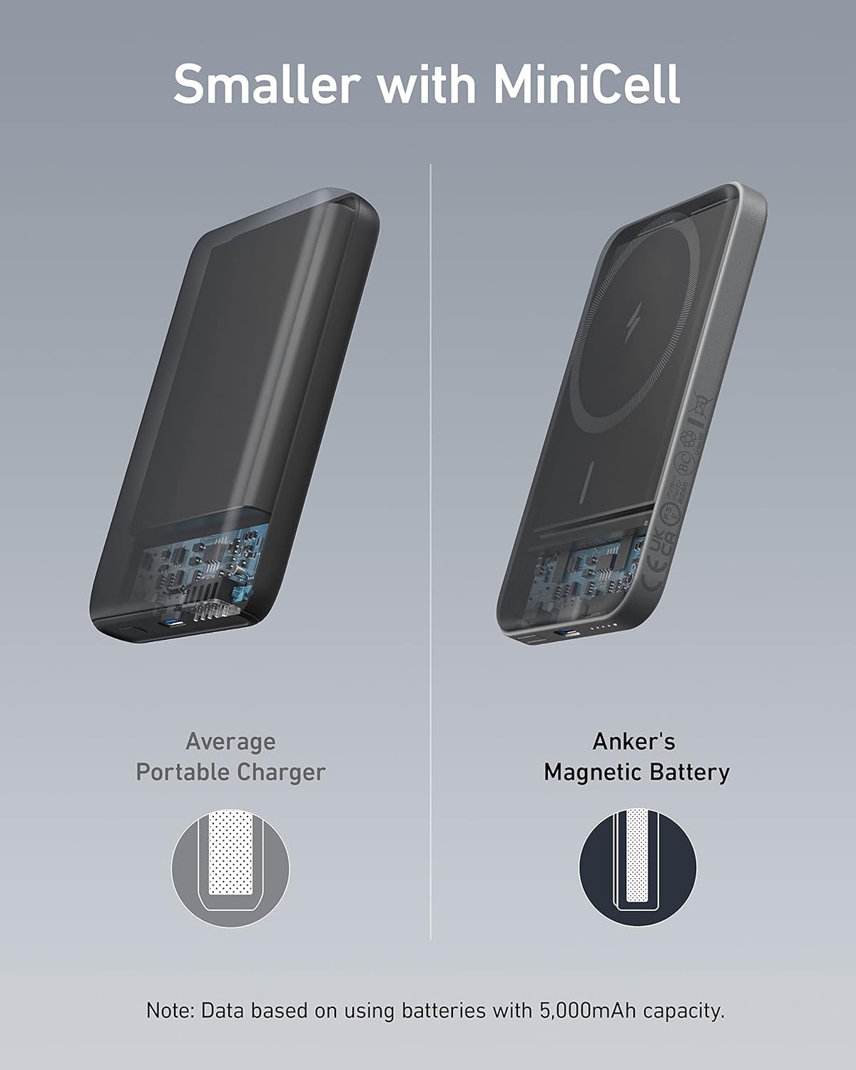 Anker 621 Magnetic Portable Charger (MagGo), 5,000mAh Wireless Power Bank with USB-C Cable, Magsafe-Compatible Battery Pack for iPhone 16/15/14/13/12 Series - Image 4