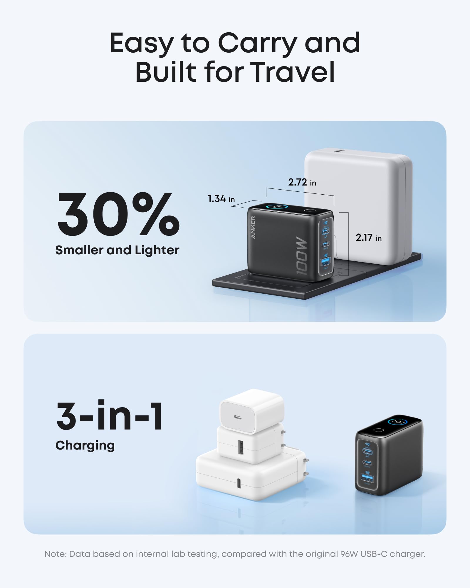 Anker Charger, 100W Max Ultra-Compact 3-Port GaN USB C Charger Block with Smart Display and Touch Control, Fast Wall Adapter for iPhone 17/16 Series, iPad, MacBook (Include Charge Cable, Non-Battery) - Image 4
