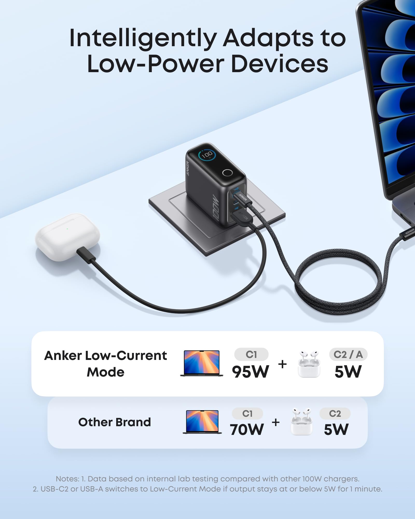 Anker Charger, 100W Max Ultra-Compact 3-Port GaN USB C Charger Block with Smart Display and Touch Control, Fast Wall Adapter for iPhone 17/16 Series, iPad, MacBook (Include Charge Cable, Non-Battery) - Image 6