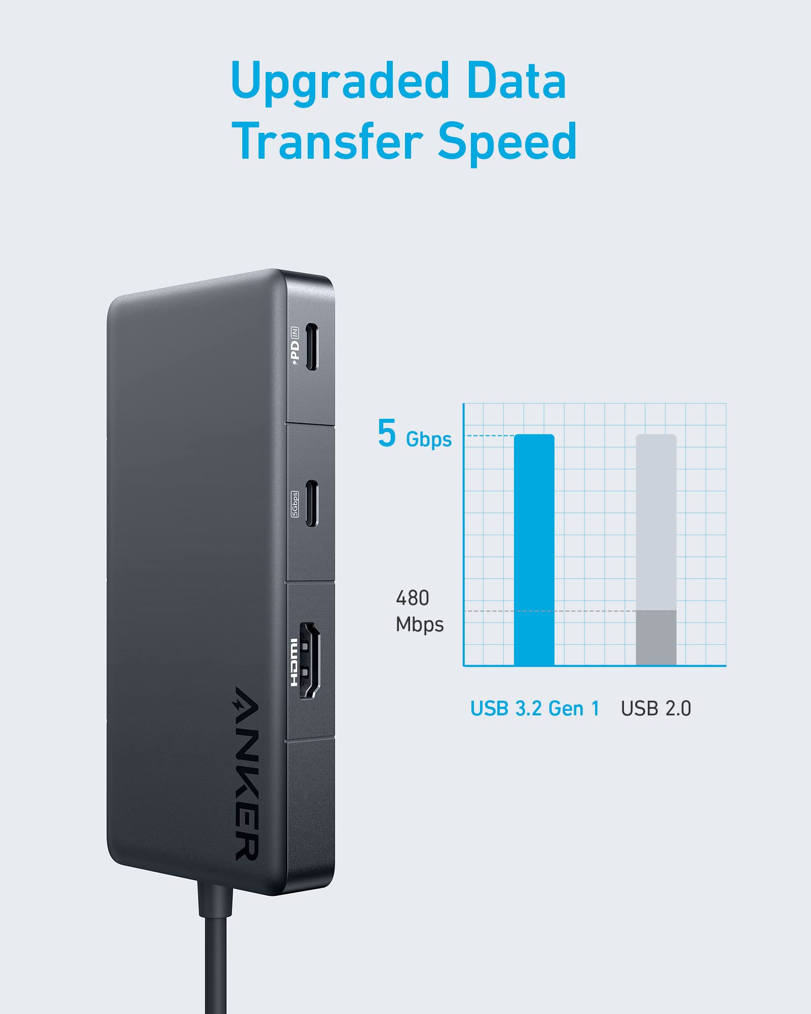 Anker USB-C Hub (7-in-1, 4K HDMI) with 3 5Gbps USB-C and USB-A Data Ports, Max 100W Power Delivery, 4K HDMI Display, Ethernet for Lenovo, Dell XPS, HP Laptops, MacBook, Ipad, and More - Image 3
