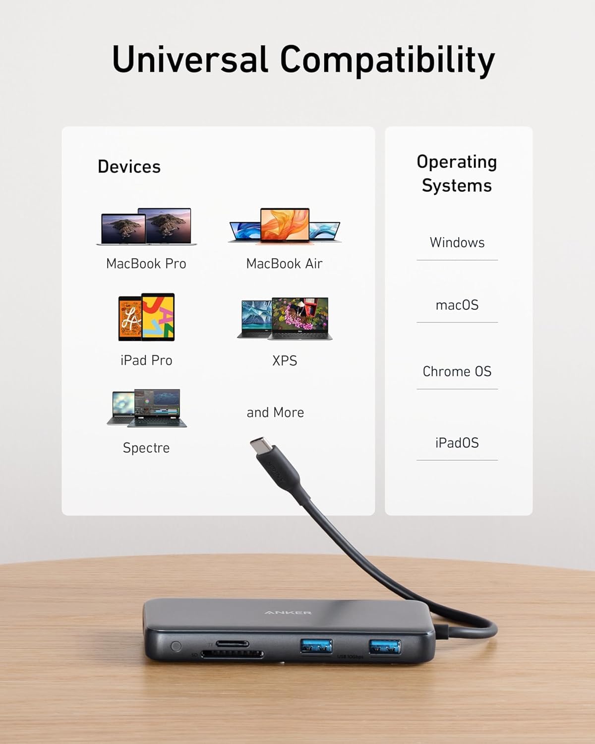 Anker USB C Hub with Ethernet, 8-in-1 Multiport Ethernet Adapter with 4K 60Hz HDMI Port, 85W Power Delivery, 10Gbps USB C and 2 A Data Ports, microSD SD Card Reader, for MacBook Pro/XPS/iPad and More - Image 7